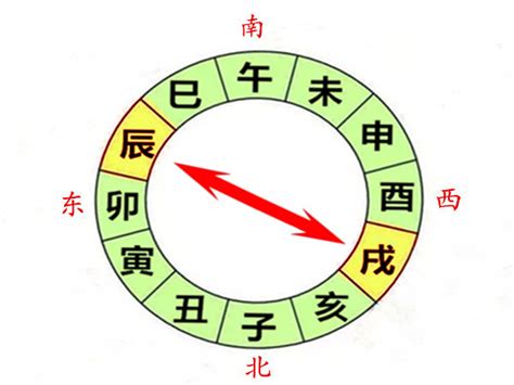 辰戍丑未|四柱八字：四库、辰、戌、丑、未诠释